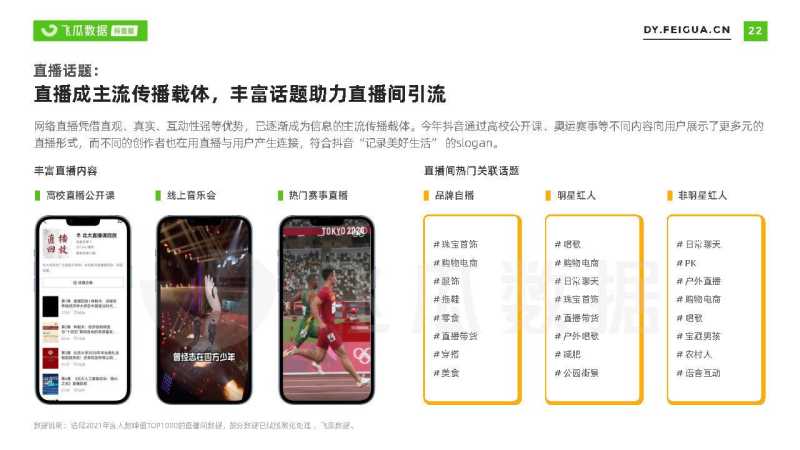 2021短视频及直播营销年度报告(抖音专题) 2021短视频及直播营销年度报告(抖音专题)