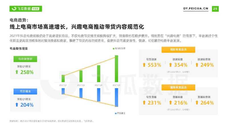 2021短视频及直播营销年度报告(抖音专题) 2021短视频及直播营销年度报告(抖音专题)