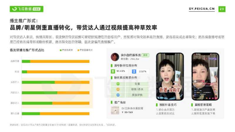 2021短视频及直播营销年度报告(抖音专题) 2021短视频及直播营销年度报告(抖音专题)