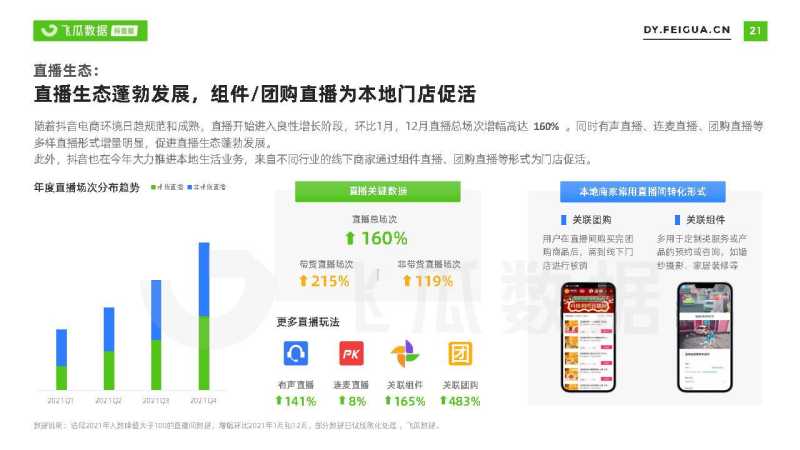 2021短视频及直播营销年度报告(抖音专题) 2021短视频及直播营销年度报告(抖音专题)