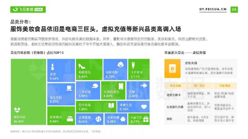 2021短视频及直播营销年度报告(抖音专题) 2021短视频及直播营销年度报告(抖音专题)