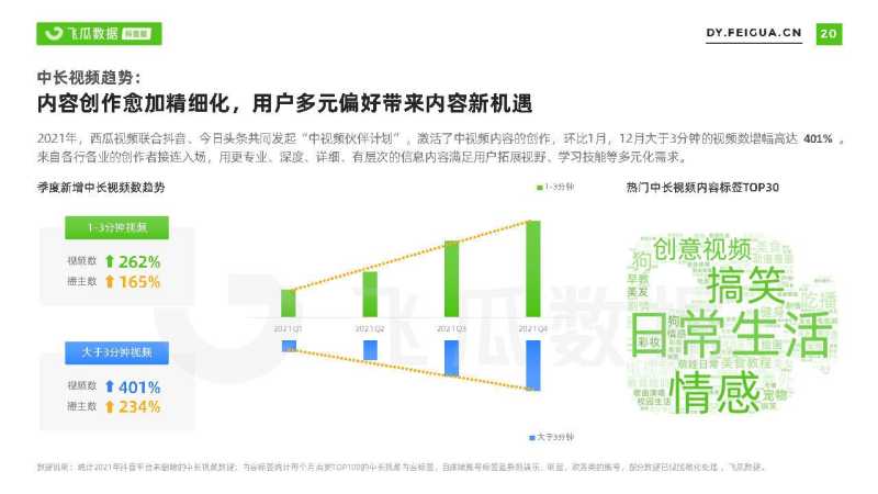 2021短视频及直播营销年度报告(抖音专题) 2021短视频及直播营销年度报告(抖音专题)