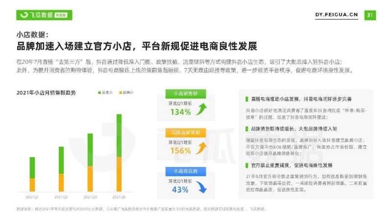 2021短视频及直播营销年度报告(抖音专题) 2021短视频及直播营销年度报告(抖音专题)