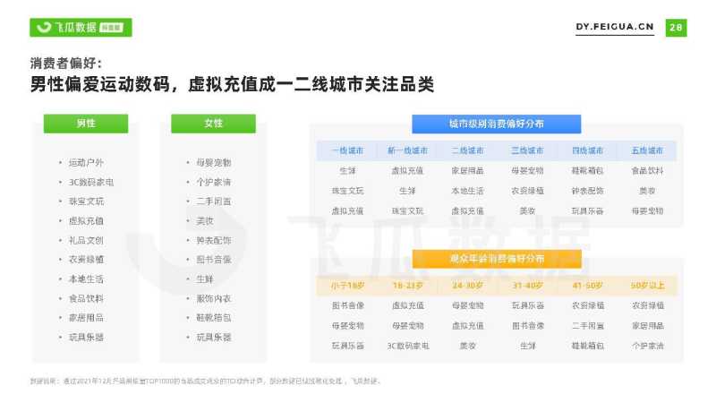 2021短视频及直播营销年度报告(抖音专题) 2021短视频及直播营销年度报告(抖音专题)