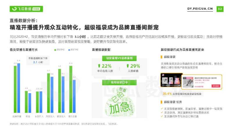 2021短视频及直播营销年度报告(抖音专题) 2021短视频及直播营销年度报告(抖音专题)
