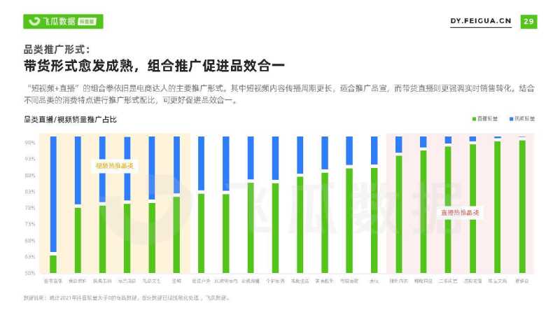 2021短视频及直播营销年度报告(抖音专题) 2021短视频及直播营销年度报告(抖音专题)