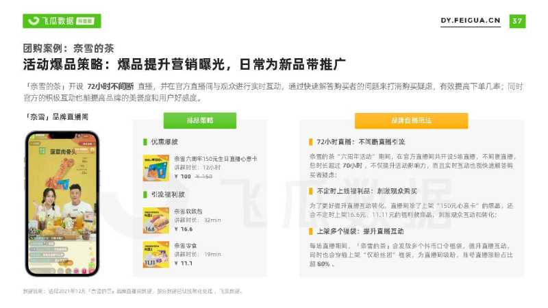 2021短视频及直播营销年度报告(抖音专题) 2021短视频及直播营销年度报告(抖音专题)