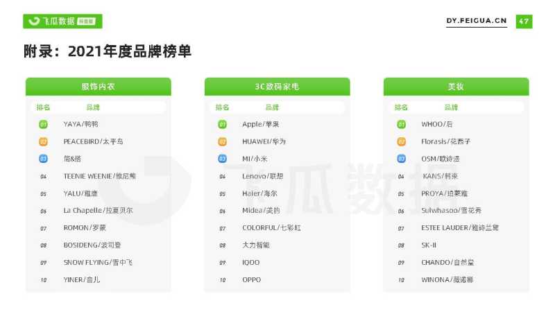 2021短视频及直播营销年度报告(抖音专题) 2021短视频及直播营销年度报告(抖音专题)