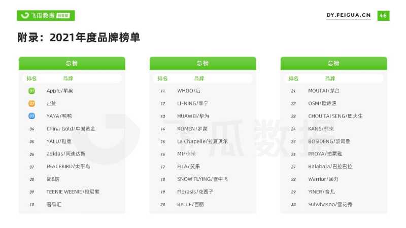 2021短视频及直播营销年度报告(抖音专题) 2021短视频及直播营销年度报告(抖音专题)
