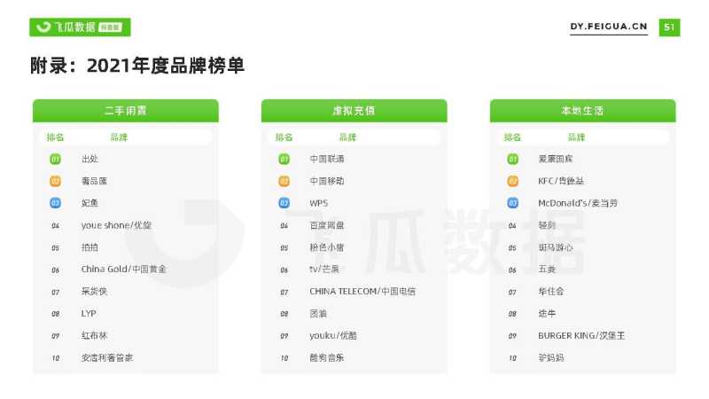 2021短视频及直播营销年度报告(抖音专题) 2021短视频及直播营销年度报告(抖音专题)