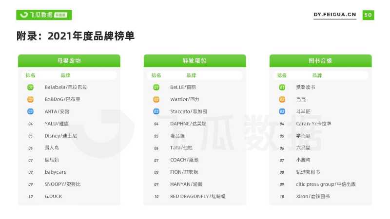2021短视频及直播营销年度报告(抖音专题) 2021短视频及直播营销年度报告(抖音专题)