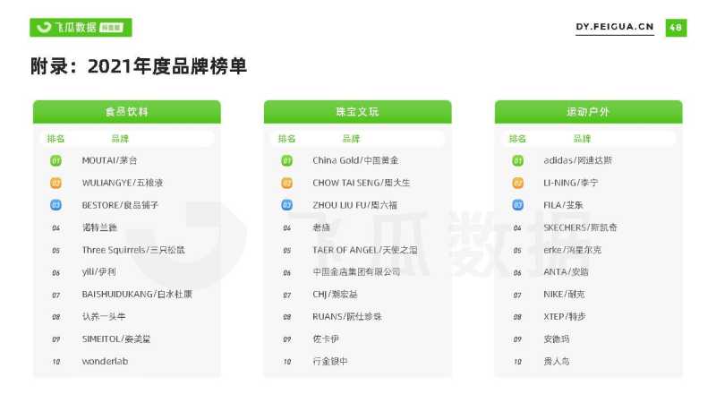 2021短视频及直播营销年度报告(抖音专题) 2021短视频及直播营销年度报告(抖音专题)