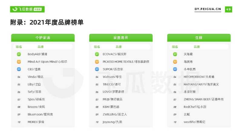 2021短视频及直播营销年度报告(抖音专题) 2021短视频及直播营销年度报告(抖音专题)