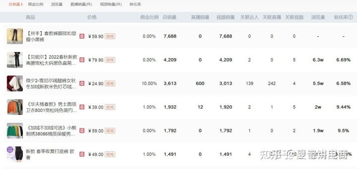 新手怎么运营抖音小店才能月入10w+? 新手怎么运营抖音小店才能月入10w+?