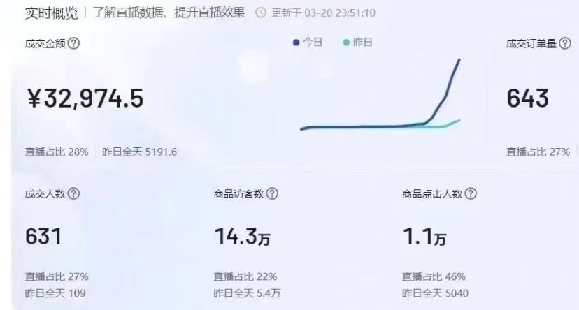 新手怎么运营抖音小店才能月入10w+? 新手怎么运营抖音小店才能月入10w+?