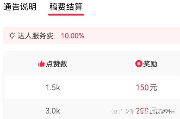 抖音音乐推广项目,轻松日入500+,人人均可操作! 抖音音乐推广项目,轻松日入500+,人人均可操作!