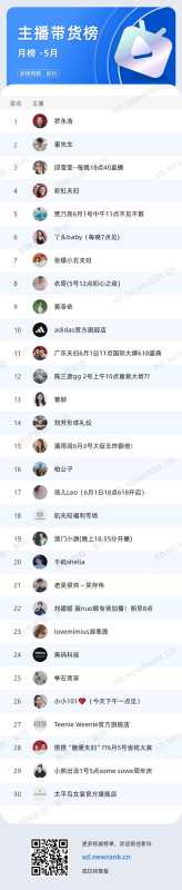 5月抖音电商带货榜 5月抖音电商带货榜