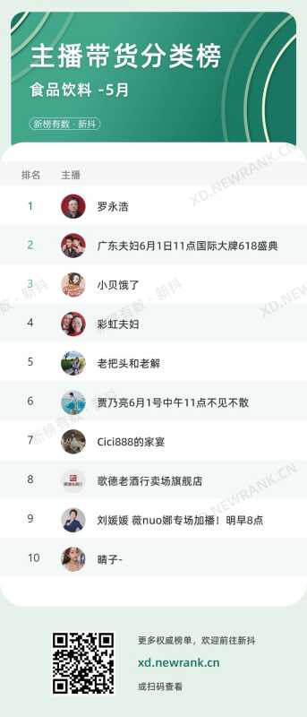 5月抖音电商带货榜 5月抖音电商带货榜