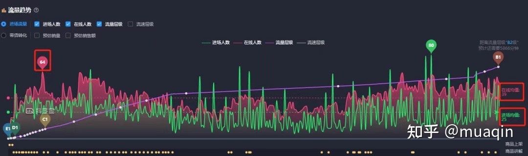 抖音直播间在线20人,一年却卖了1.46个亿,他们是怎么做到 ... 抖音直播间在线20人,一年却卖了1.46个亿,他们是怎么做到 ...