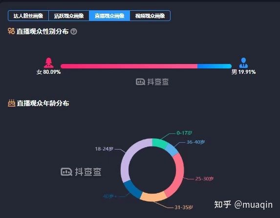 抖音直播间在线20人,一年却卖了1.46个亿,他们是怎么做到 ... 抖音直播间在线20人,一年却卖了1.46个亿,他们是怎么做到 ...