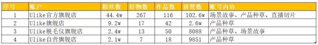 抖音直播间在线20人,一年却卖了1.46个亿,他们是怎么做到 ... 抖音直播间在线20人,一年却卖了1.46个亿,他们是怎么做到 ...