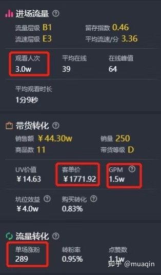 抖音直播间在线20人,一年却卖了1.46个亿,他们是怎么做到 ... 抖音直播间在线20人,一年却卖了1.46个亿,他们是怎么做到 ...