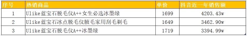 抖音直播间在线20人,一年却卖了1.46个亿,他们是怎么做到 ... 抖音直播间在线20人,一年却卖了1.46个亿,他们是怎么做到 ...