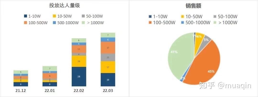 抖音直播间在线20人,一年却卖了1.46个亿,他们是怎么做到 ... 抖音直播间在线20人,一年却卖了1.46个亿,他们是怎么做到 ...