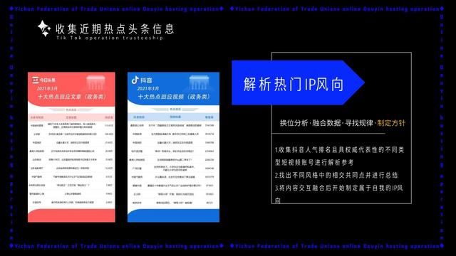 「抖音运营案例」2021政府抖音运营方案PPT(35P)? 「抖音运营案例」2021政府抖音运营方案PPT(35P)?