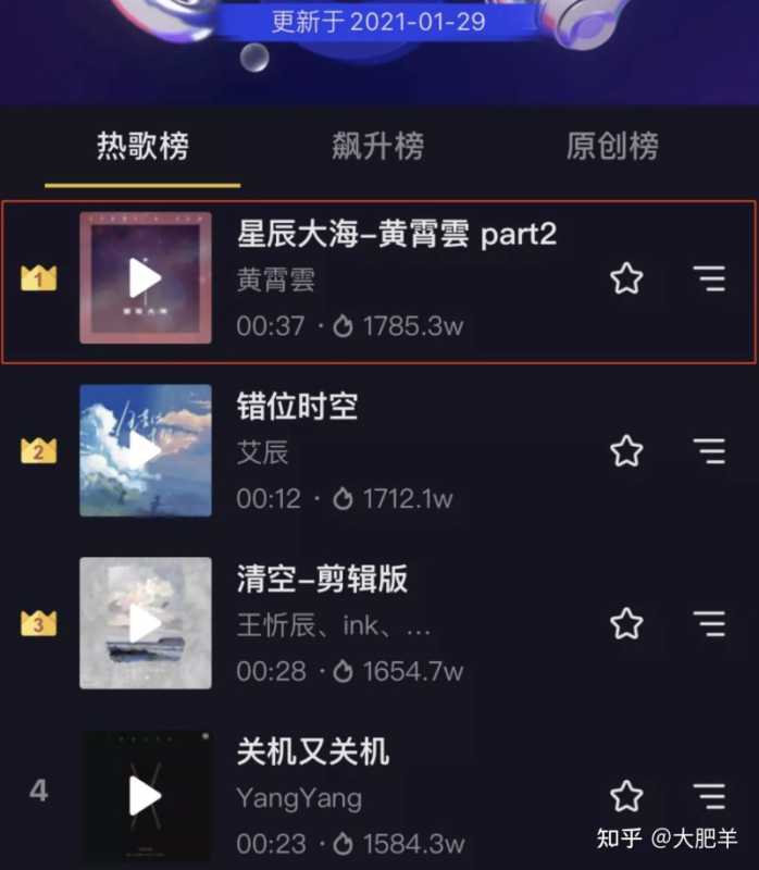 抖音音乐推广都是怎么做的 抖音音乐推广都是怎么做的