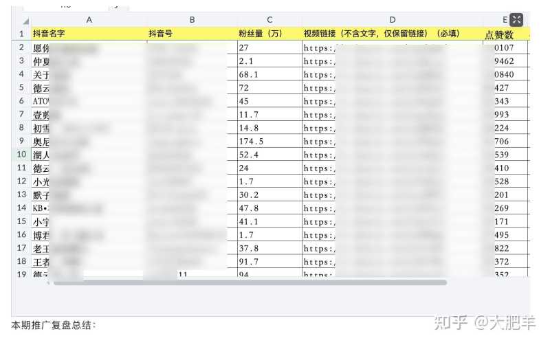 抖音音乐推广都是怎么做的 抖音音乐推广都是怎么做的