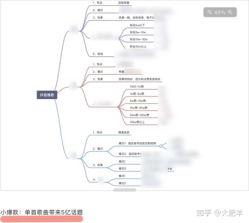 抖音音乐推广都是怎么做的 抖音音乐推广都是怎么做的