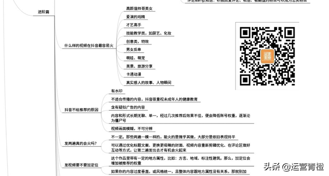 抖音运营从入门到进阶知识分享