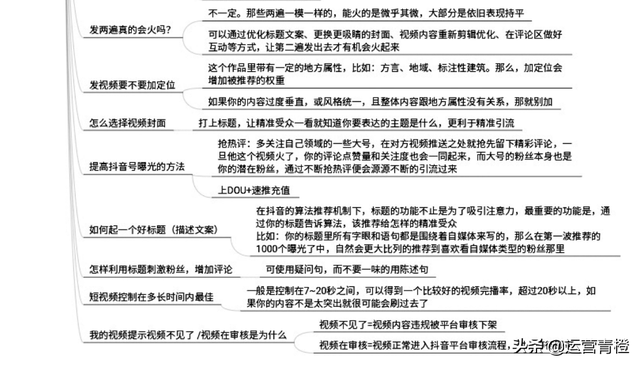 抖音运营从入门到进阶知识分享