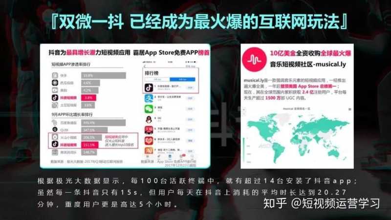 抖音短视频运营推广方法,实战版干货 抖音短视频运营推广方法,实战版干货