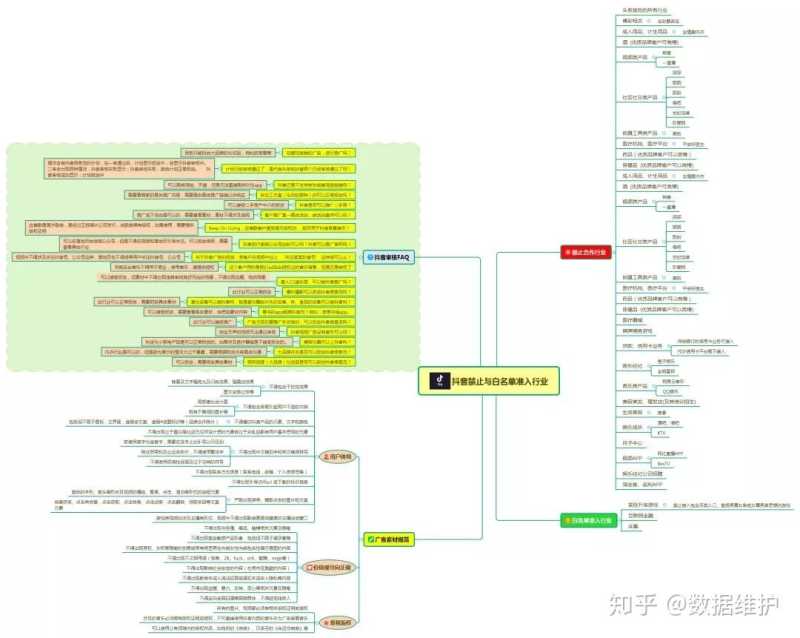 抖音运营干货:超详细的抖音运营全攻略 抖音运营干货:超详细的抖音运营全攻略