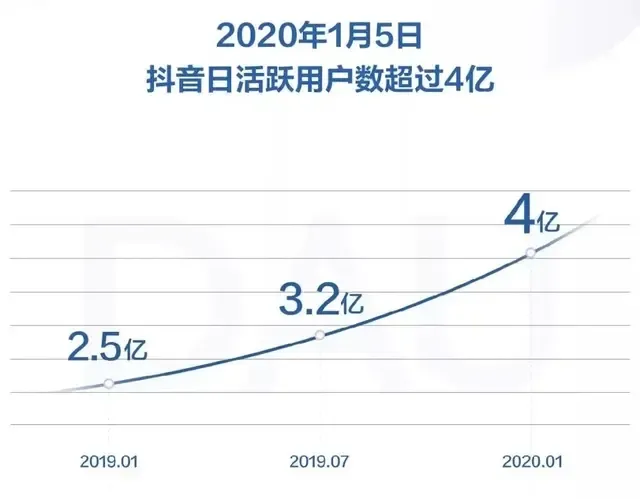 营销工具 | 10大抖音营销步骤 + 4大直播卖货技巧，盈利真不难