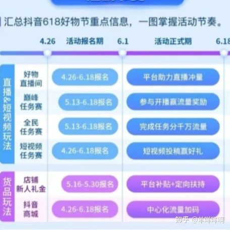 2022年抖音618营销攻略 2022年抖音618营销攻略