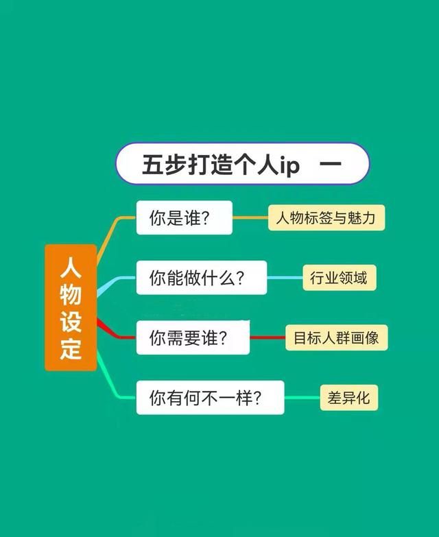抖音运营图文分享——五步打造个人IP