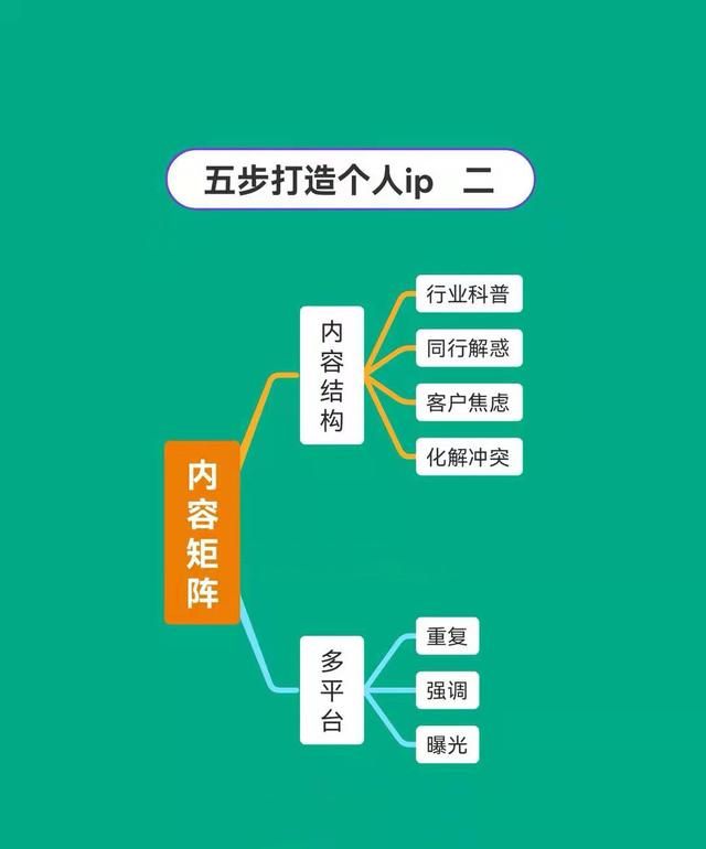 抖音运营图文分享——五步打造个人IP