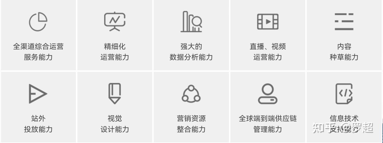 抖音成品牌必争之地，电商代运营行业要变天了？