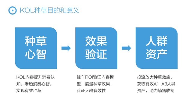 2022上半年抖音营销增长复盘,2022下半年内容驱动增长方法论 2022上半年抖音营销增长复盘,2022下半年内容驱动增长方法论