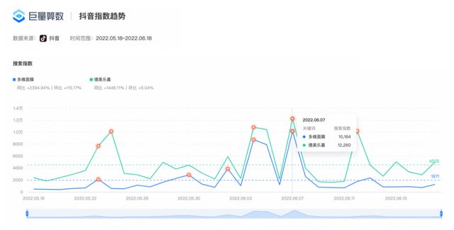 2022上半年抖音营销增长复盘,2022下半年内容驱动增长方法论 2022上半年抖音营销增长复盘,2022下半年内容驱动增长方法论