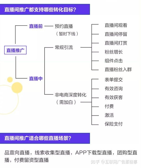 抖音直播间推广,该怎么做,才能暴涨人气? 抖音直播间推广,该怎么做,才能暴涨人气?