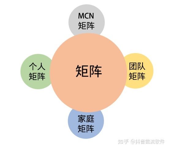 抖音矩阵系统营销是什么,带你深入了解 抖音矩阵系统营销是什么,带你深入了解