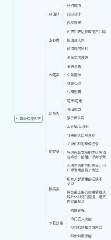 抖音运营全攻略（思维导图）从0-1玩转抖音！