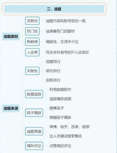 抖音运营全攻略（思维导图）从0-1玩转抖音！