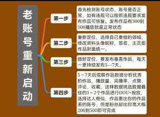 抖音运营全攻略（思维导图）从0-1玩转抖音！