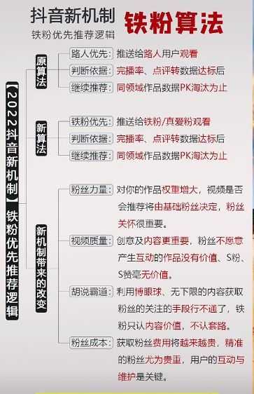 抖音运营全攻略（思维导图）从0-1玩转抖音！