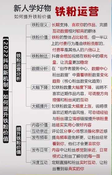 抖音运营全攻略（思维导图）从0-1玩转抖音！